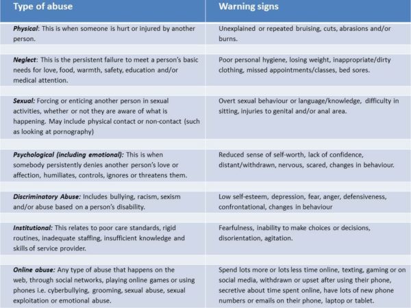 Signs Of Abuse In Children The Winford Centre For Children And Women